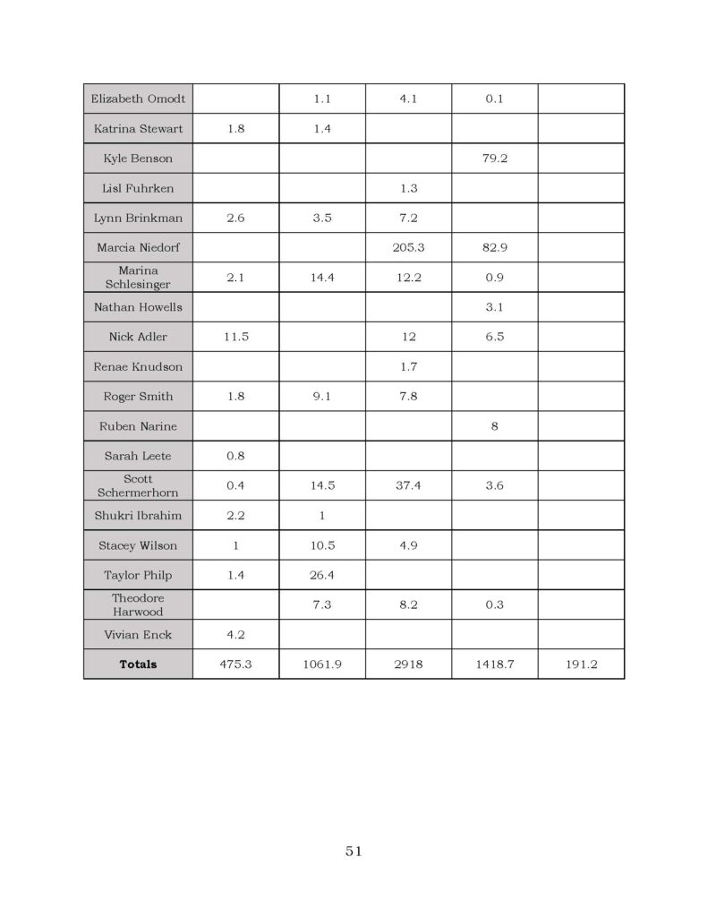 NDN Collective v. Retsel Corp._Page_51
