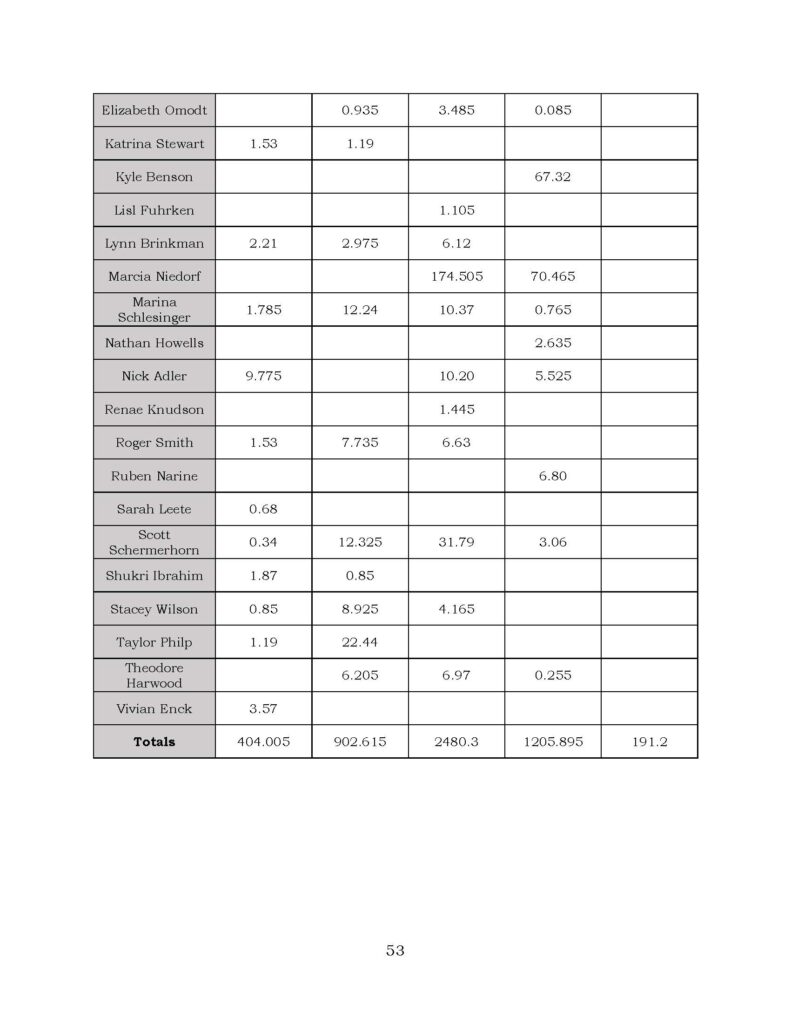 NDN Collective v. Retsel Corp._Page_53