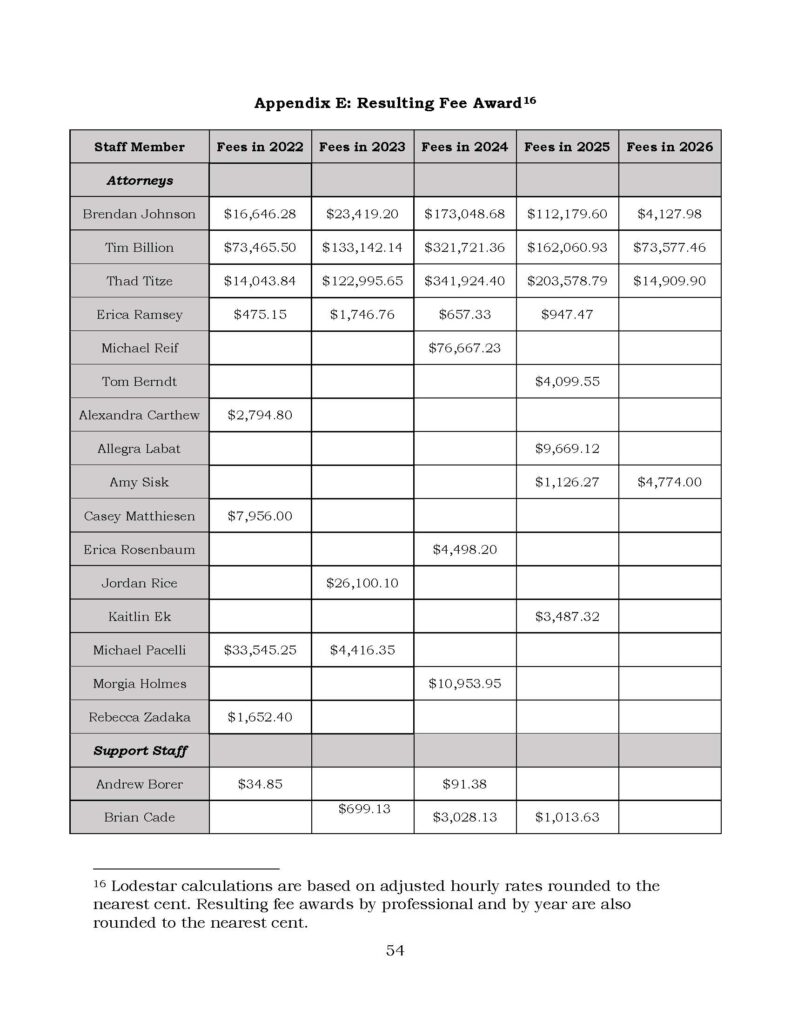 NDN Collective v. Retsel Corp._Page_54